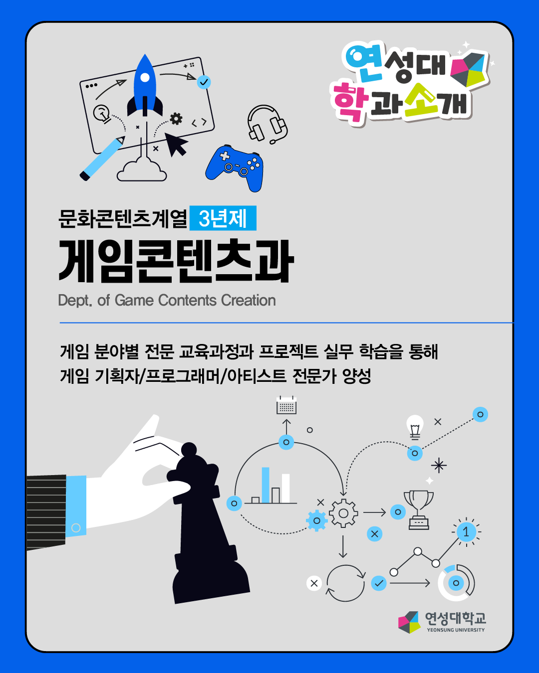 게임콘텐츠과